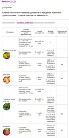 Аминозол 5мл купить
