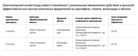 Кораген 2мл купить