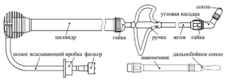 Опрыскиватель Туман модифиц.ОГ-307М2 купить