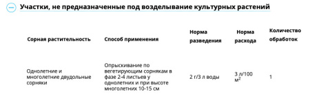 Магнум 4г купить