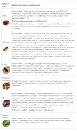 Клопоед 100мл купить