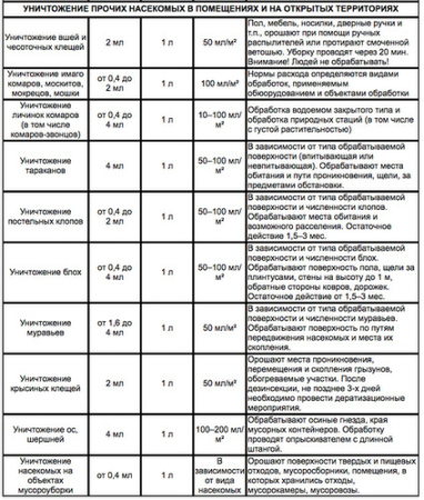 Иксодер 4мл купить