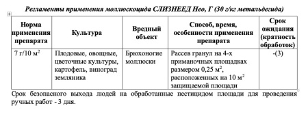 Слизнеед Нео 56г купить