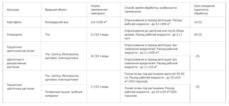 Актара 1.2г купить