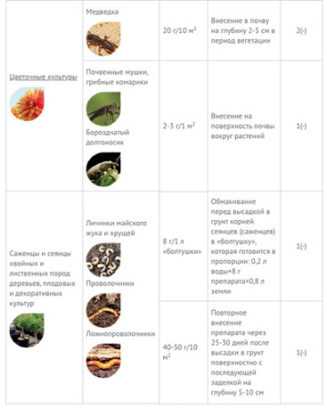 Террадокс 100г купить