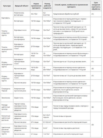 Алирин-Б (20 табл.) купить