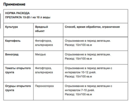 Протон Экстра 20г купить