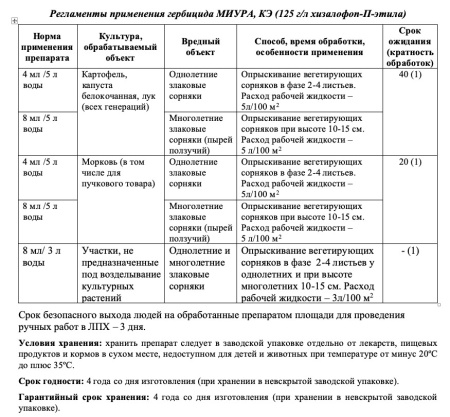 Миура 4 мл/200 купить