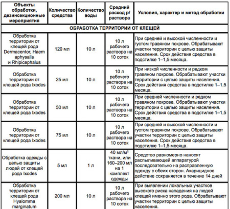 Иксодер 4мл купить
