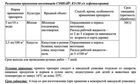 Сэмпай 5мл купить