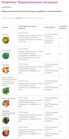 МикроМикс Универсал ( аналог Кемиры) 20г купить