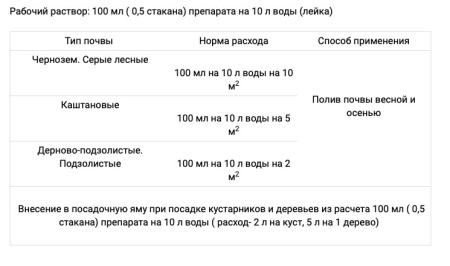 Гуми-20 СоткА черноз. гумуса плодородия 1л купить