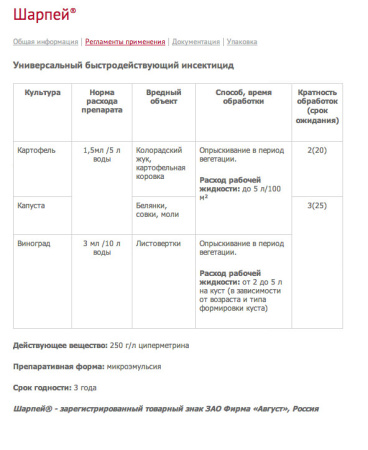 Шарпей 1.5мл купить