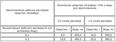 Агройод 100мл купить