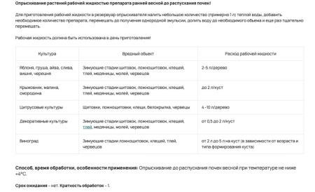 Агрозелин флакон 250мл КЭ 650 г/л  купить
