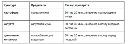 Землин 100г купить