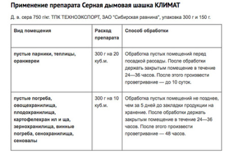 Серная дымовая шашка Климат 300г купить