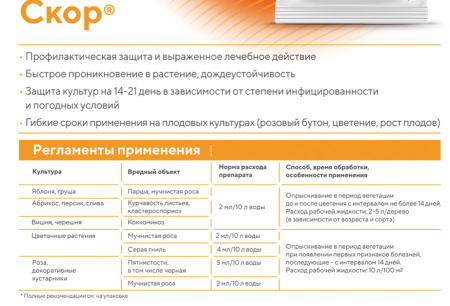 Скор 2мл купить