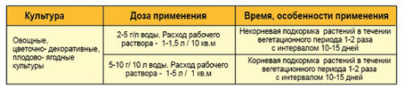 Хелат цинка 10г купить