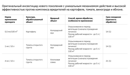 Кораген Картофель,Томат 1мл купить