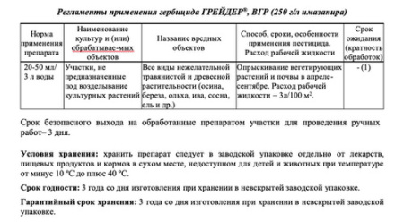 Грейдер от сорняков и кустов 10мл купить