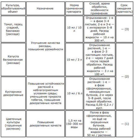 Крепень 1,5мл купить