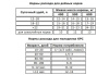 Здравур Му-Му 600г купить
