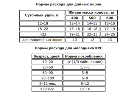 Здравур Му-Му 600г купить