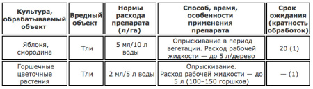 Кортлис ВХ 5мл купить
