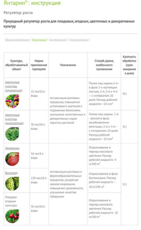 Янтарин 100мл купить