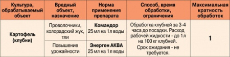 Командор + для обработки клубней картофеля (2 фл по 25 мл) купить