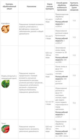 Рибав-Экстра 1мл купить