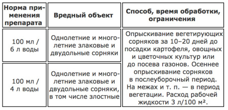 Чистогряд Opti Doza 250мл купить