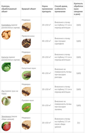 Террадокс 100г купить