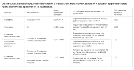 Актара 2г купить