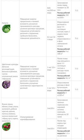 Рибав-Экстра 1мл купить