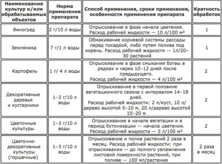 Агат 3мл купить