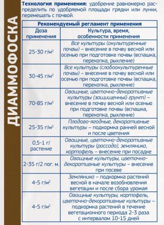 Диаммофоска 1кг купить