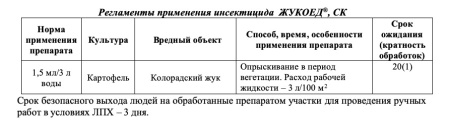 Жукоед 9мл купить