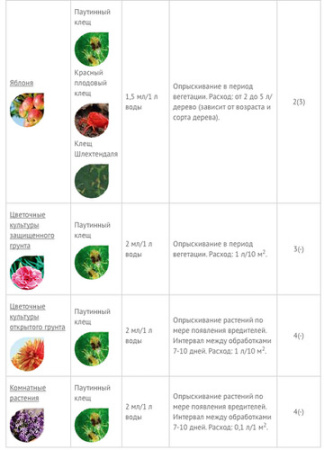 Клещевит 10мл флакон купить