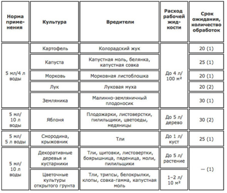 Алатар 25мл купить
