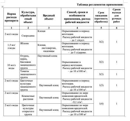 Клещевит 4мл пакет купить