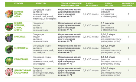 Профилактин Био 500мл купить