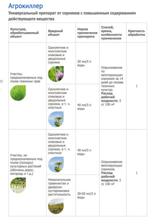 Агрокиллер 40мл купить