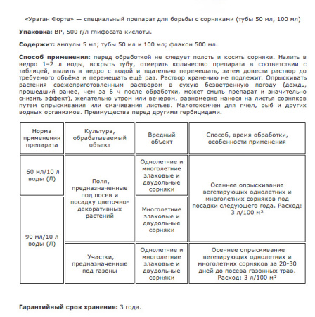 Ураган Фортэ 500мл купить