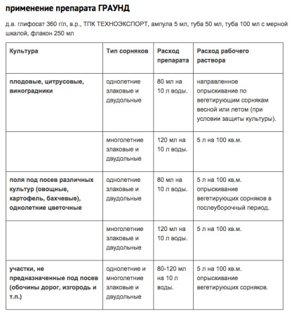 Граунд 1л купить