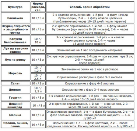 Плодостим 6 гр пак. ВХ 200 шт купить