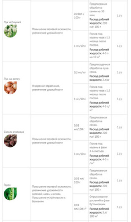 Рибав-Экстра 1мл купить