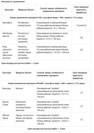Бордосская смесь 100г купить