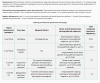 Инсектор Супра 3мл купить